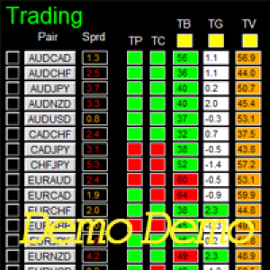 MT4-Dashboard TimeFrame 15 Demo