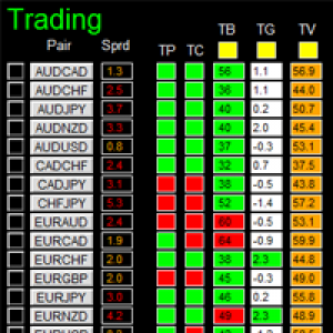 MT4-Dashboard TimeFrame 15