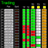 MT4-Dashboard TimeFrame 15