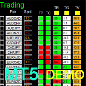 MT5-Dashboard Timeframe 15 MT5 Demo