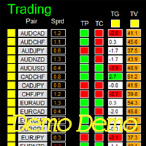 MT4-Dashboard Trading Made Simple Demo