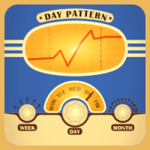 MT4-Day Pattern