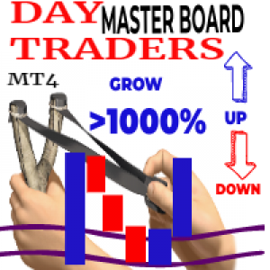 MT4-Day Traders Master Board