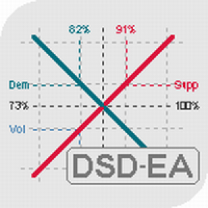 MT4-Demand And Supply Diagram MT4 EA