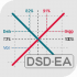 MT4-Demand And Supply Diagram MT4 EA
