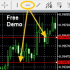 MT4-Demo Price Touch Alert MT4