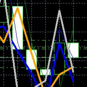 MT4-Destiny Eurusd Matrix Indicator