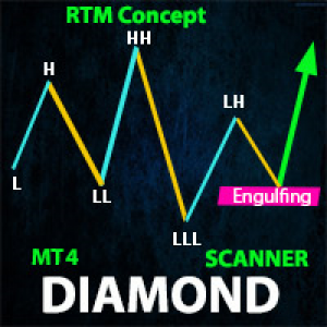 MT4-Diamond Pattern Scanner