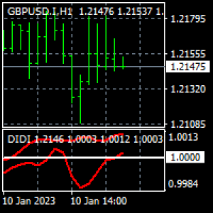 MT4-Didi Index by everget MT4