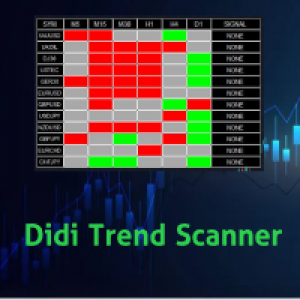 MT4-Didi Trend Scanner MT4