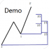 MT4-Dinapoli Levels Expansion and Retracement Demo
