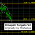 MT4-Dinapoli Targets Version 2