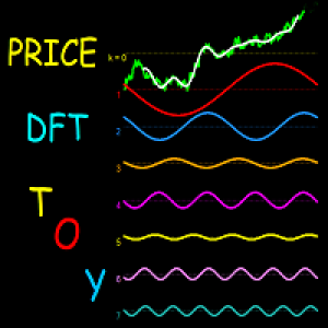 MT4-Discrete Fourier Transform of Price