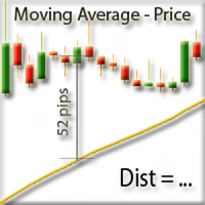 MT4-Distance between price and moving average