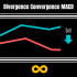 MT4-Divergence And Convergence MACD