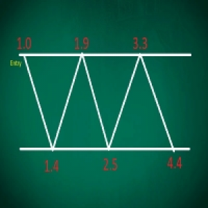MT4-Divergence Custome Hedge Mt4