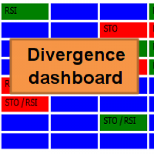 MT4-Divergence dashboard