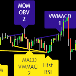 MT4-Divergence for Many Indicators MT4