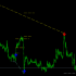 MT4-Divergence HiLo