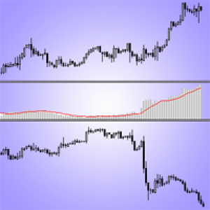 MT4-Divergence of Correlation