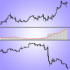 MT4-Divergence of Correlation