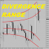 MT4-Divergence Range