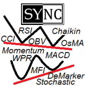 MT4-Divergence Sync