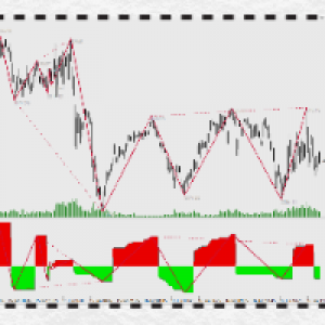 MT4-DivergenceLines