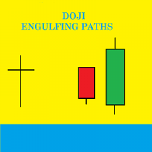 MT4-Doji Engulfing Paths