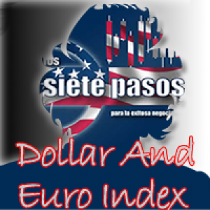 MT4-DollarAndEuroIndex