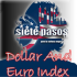 MT4-DollarAndEuroIndex