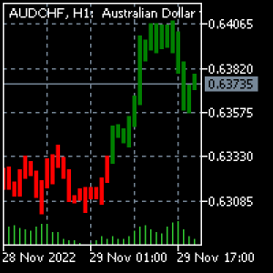 MT5-Donchian Candles for MT5