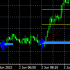 MT4-Double Arrow ArrZZx2