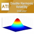 MT4-Double Harmonic Volatility Indicator MT4