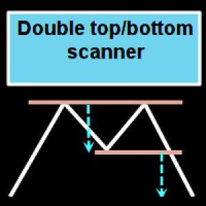 MT4-Double top bottom scanner with RSI filter
