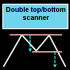 MT4-Double top bottom scanner with RSI filter