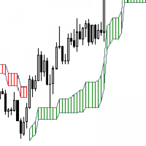 MT4-DoubleSuperTrend WTC