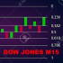 MT4-DOW Fibo M15