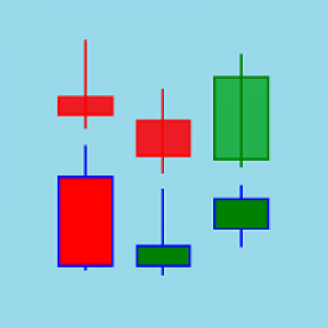 MT5-Draw Candle To Correlation