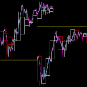 MT4-Draw HTF Candle on LTF Candle