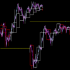 MT4-Draw HTF Candle on LTF Candle