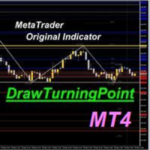 MT4-DrawTurningPoint MT4