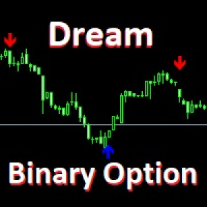 MT4-Dream Binary Option