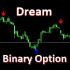 MT4-Dream Binary Option