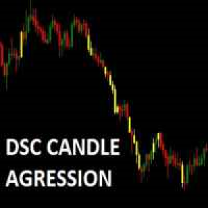 MT4-Dsc Candle Agression Mt4
