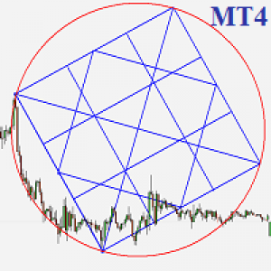 MT4-Dynamic Gann Box