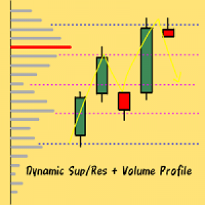 MT4-Dynamic Level Volume Profile