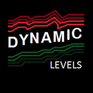 MT4-Dynamic Levels