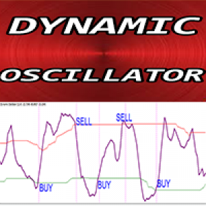 MT4-Dynamic Oscillator mw
