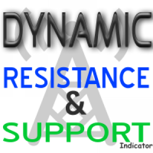 MT4-Dynamic Resistance and Support